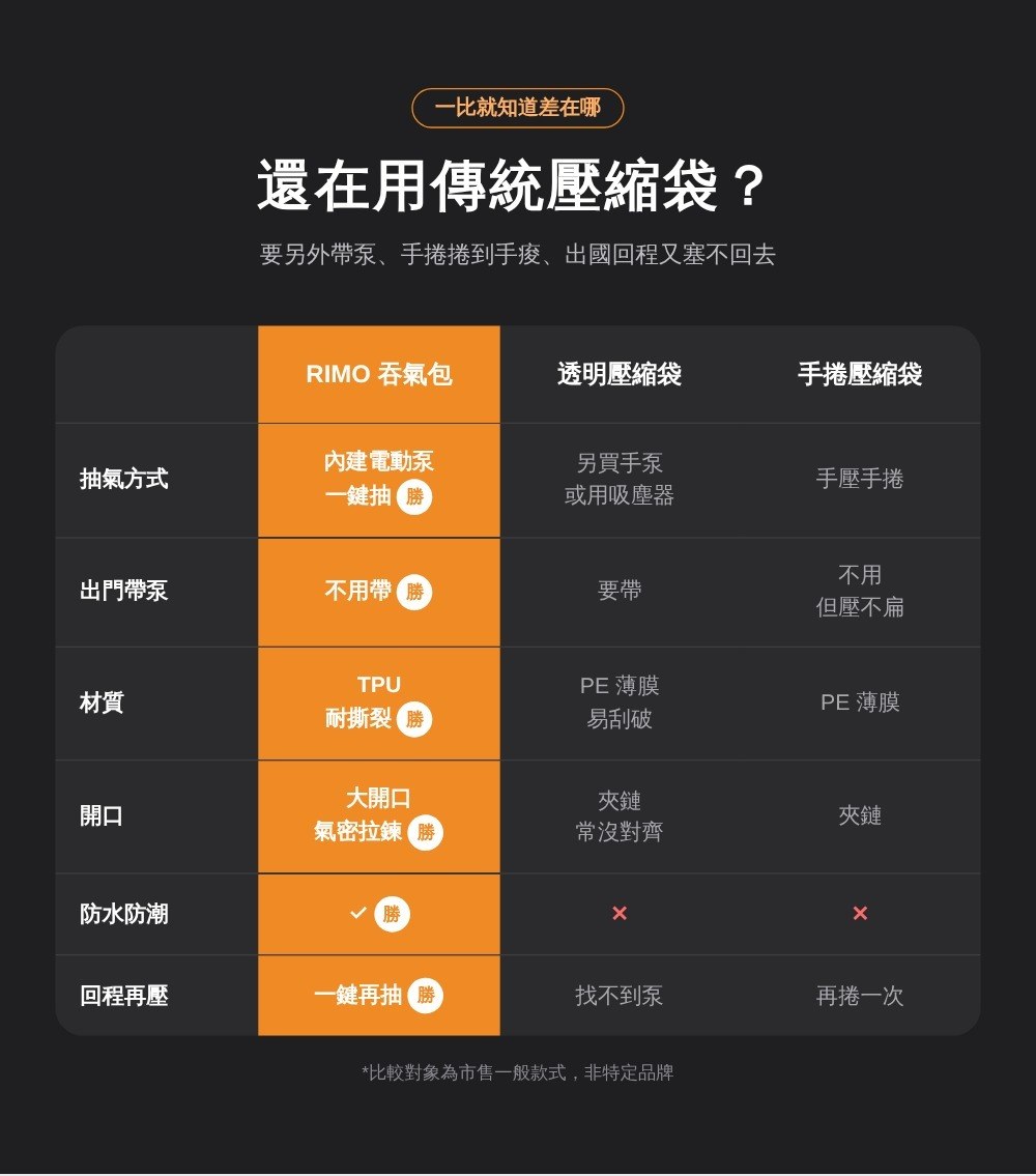RIMO 吞氣包