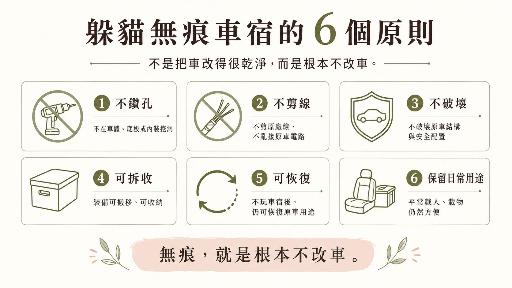 躲貓無痕車宿原則，不鑽孔不剪線可拆收可恢復