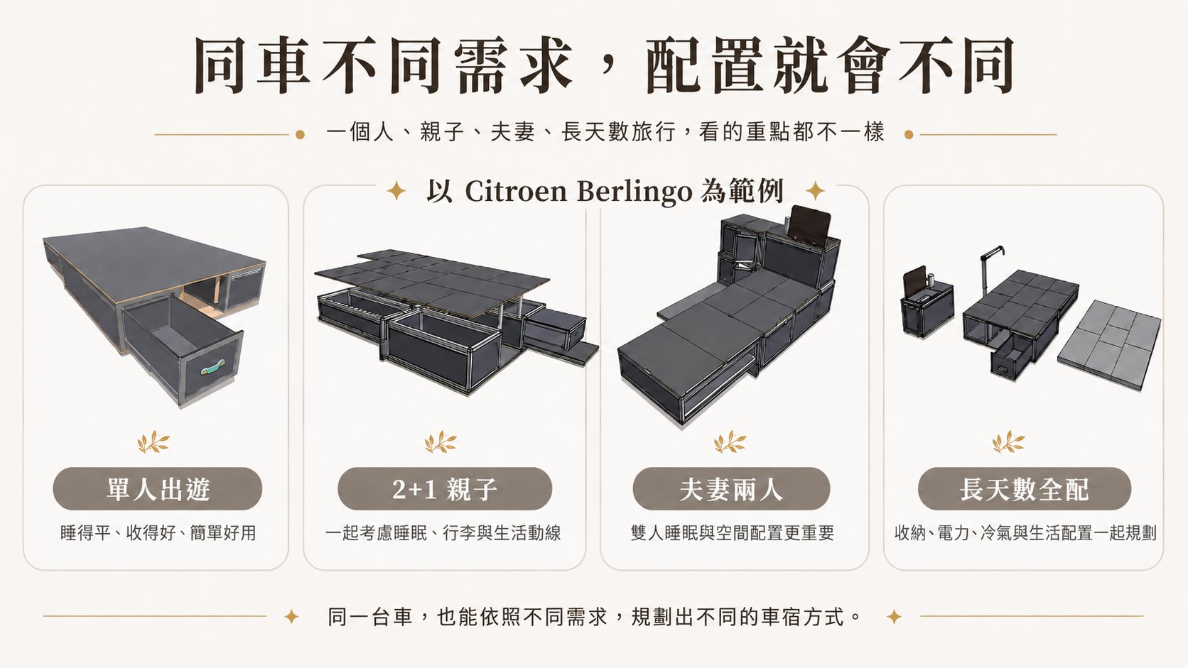 同車不同需求 Berlingo 車宿配置案例