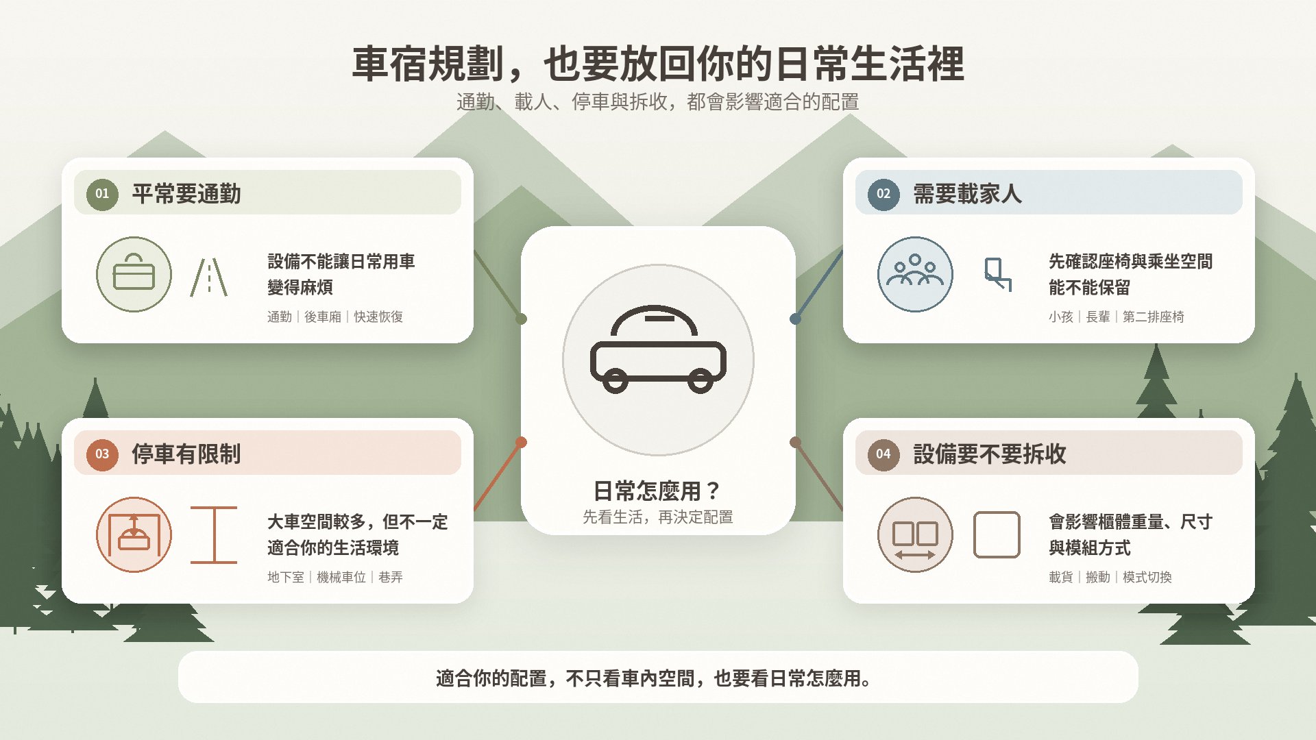 車宿規劃也要放回日常生活裡考量