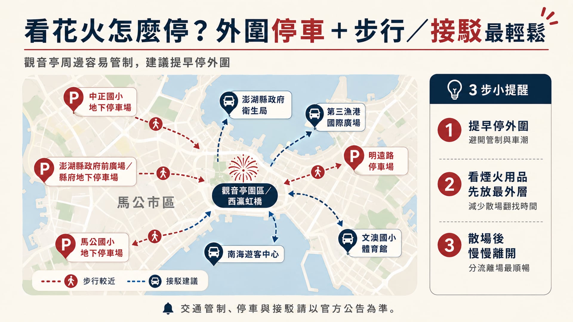 2026 澎湖花火節外圍停車與接駁建議示意圖