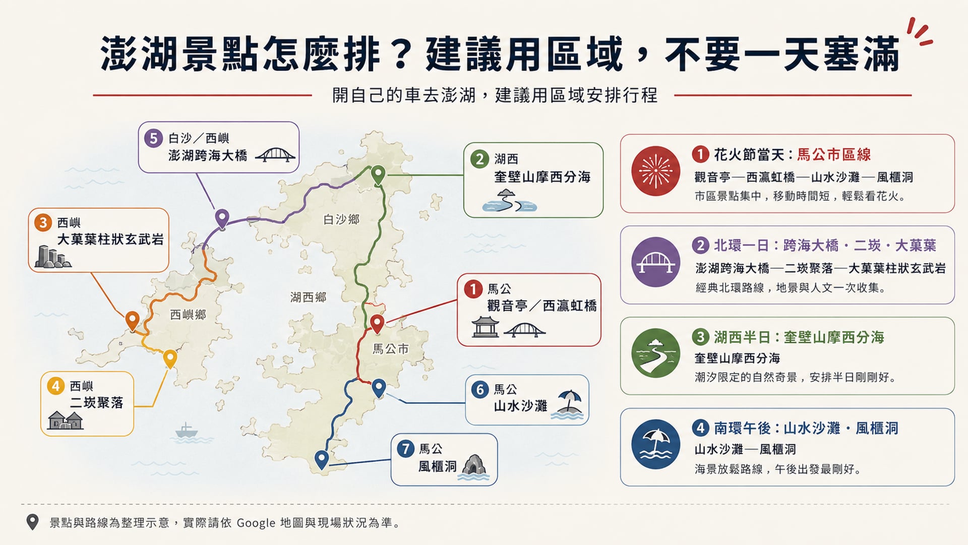 澎湖景點依馬公、北環、湖西與南環分區的示意地圖