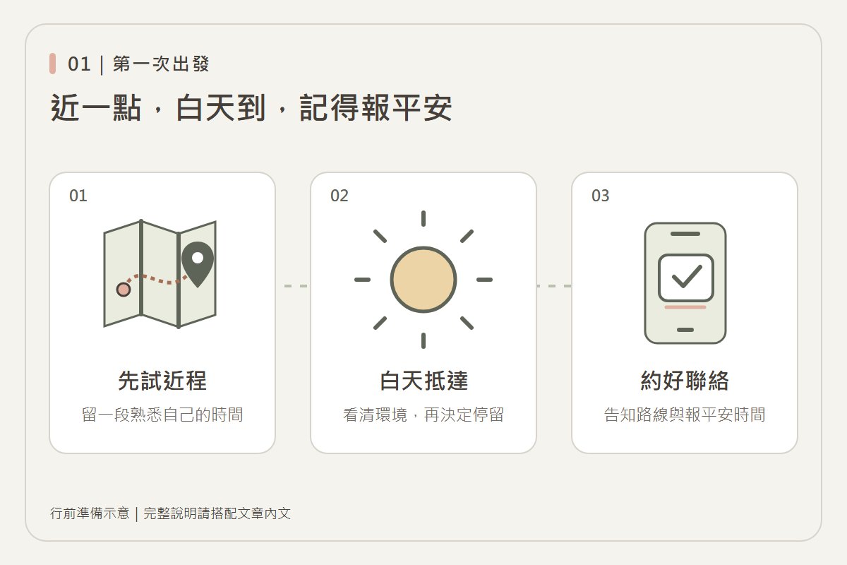 近程試行、白天抵達與約好聯絡的三步驟圖解