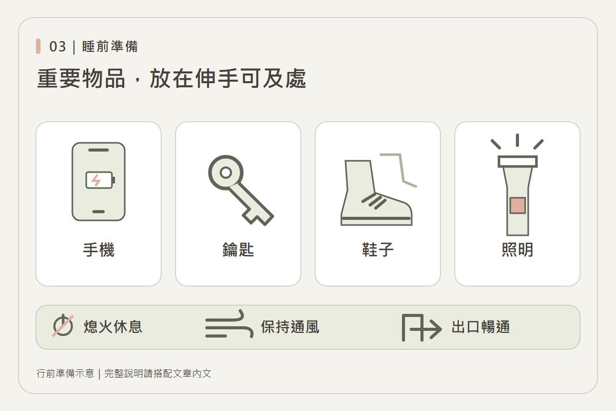 熄火、通風、重要物品與出口動線的睡前準備圖解