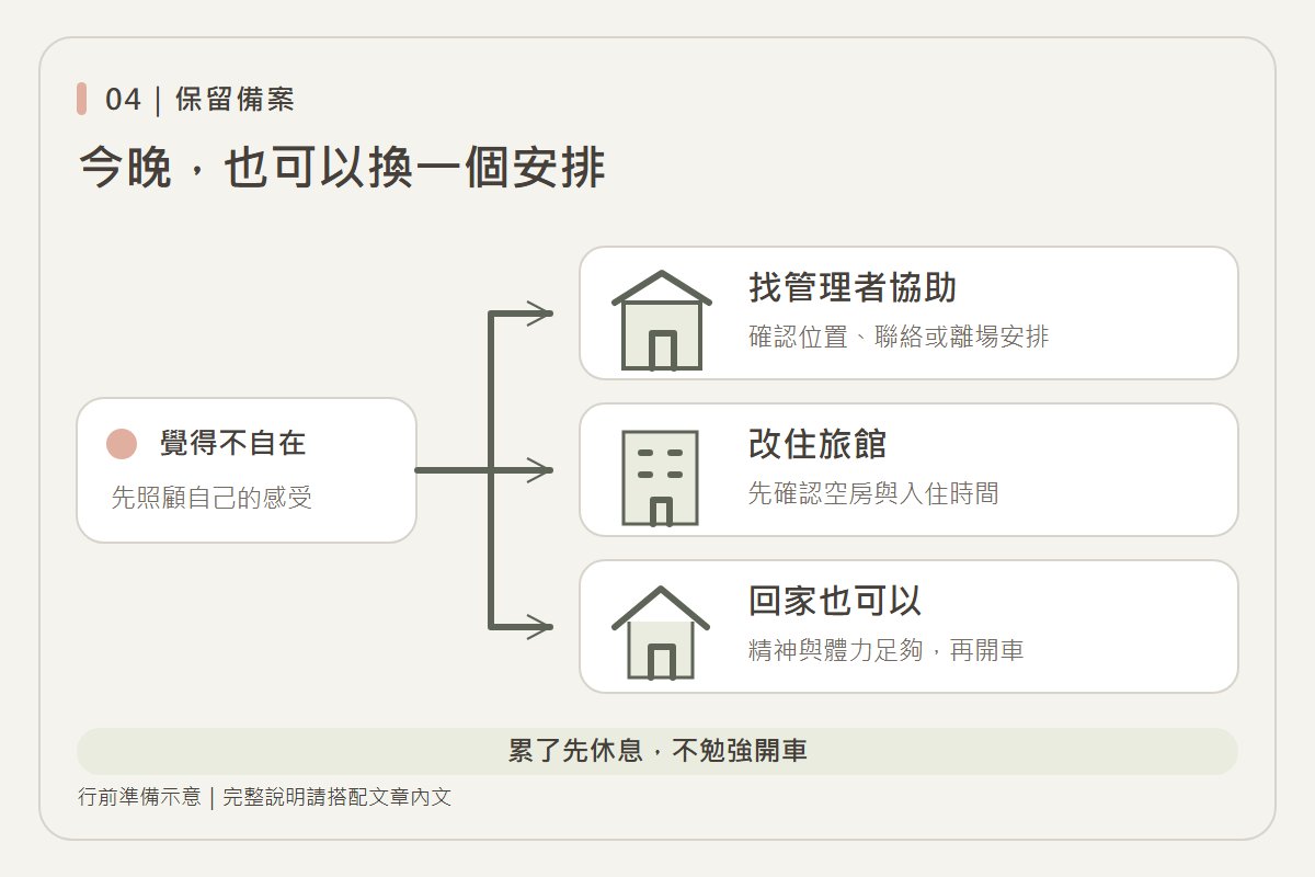 聯絡管理者、改住旅館、回家或求助的備案選擇圖解