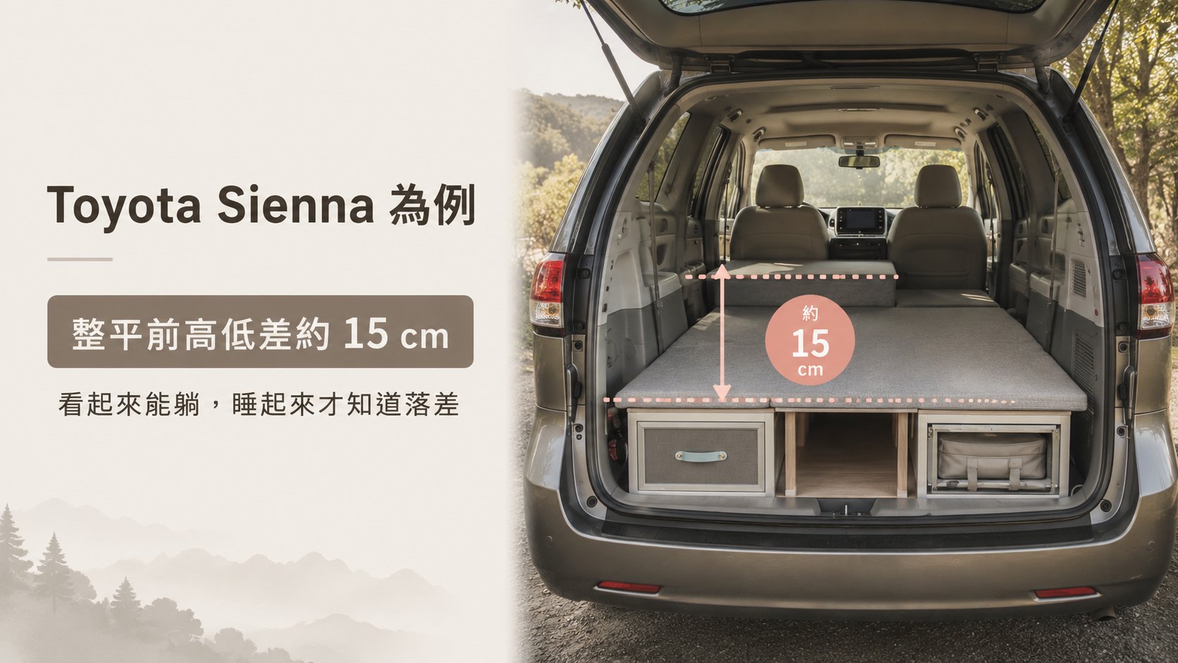 車內看起來平但躺下後仍有高低落差的示意圖