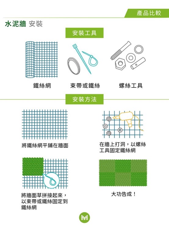 植生牆DIY安裝教學步驟-1
