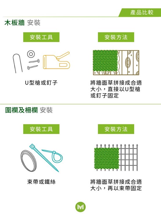 植生牆DIY安裝教學步驟-2