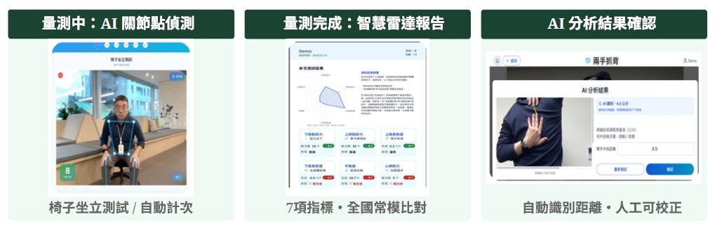 方案與效益說明