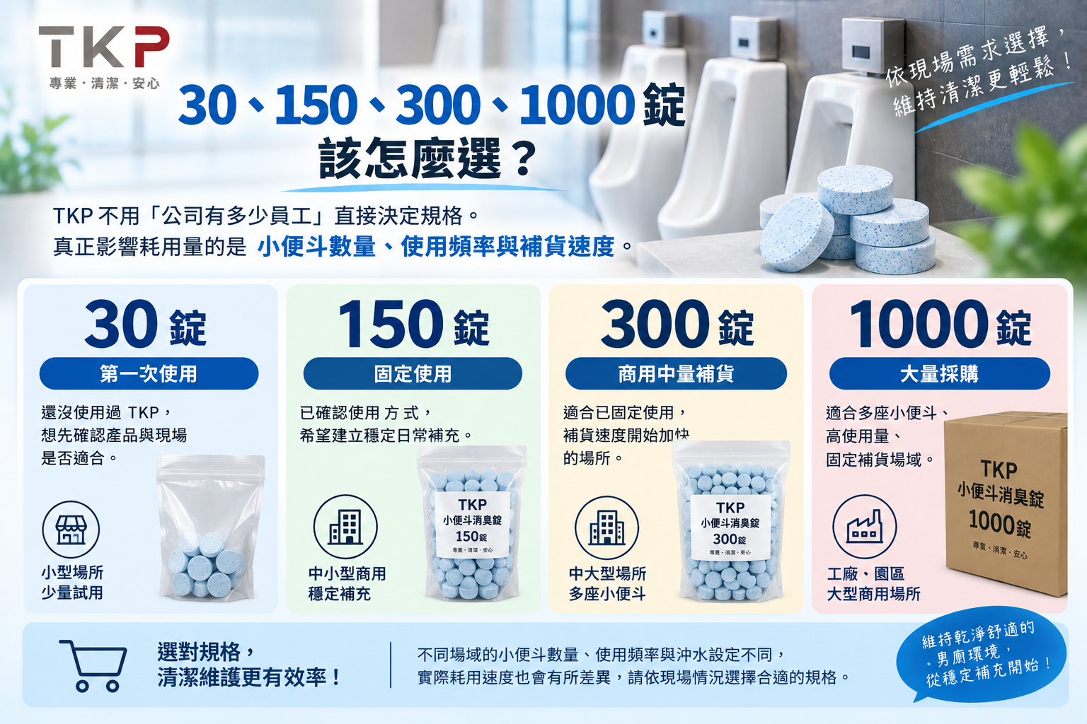 TKP小便斗消臭錠30錠150錠300錠
1000錠規格選擇指南