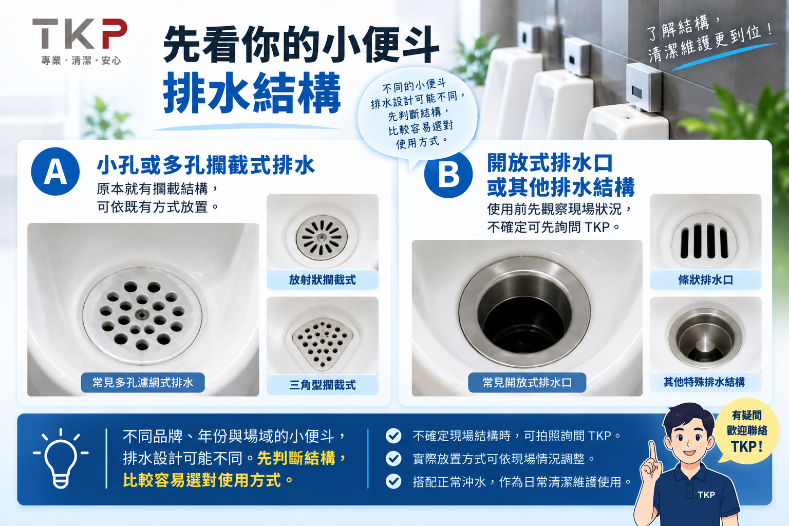 小便斗排水結構判斷,多孔攔截
式、大開口式與特殊排水結構