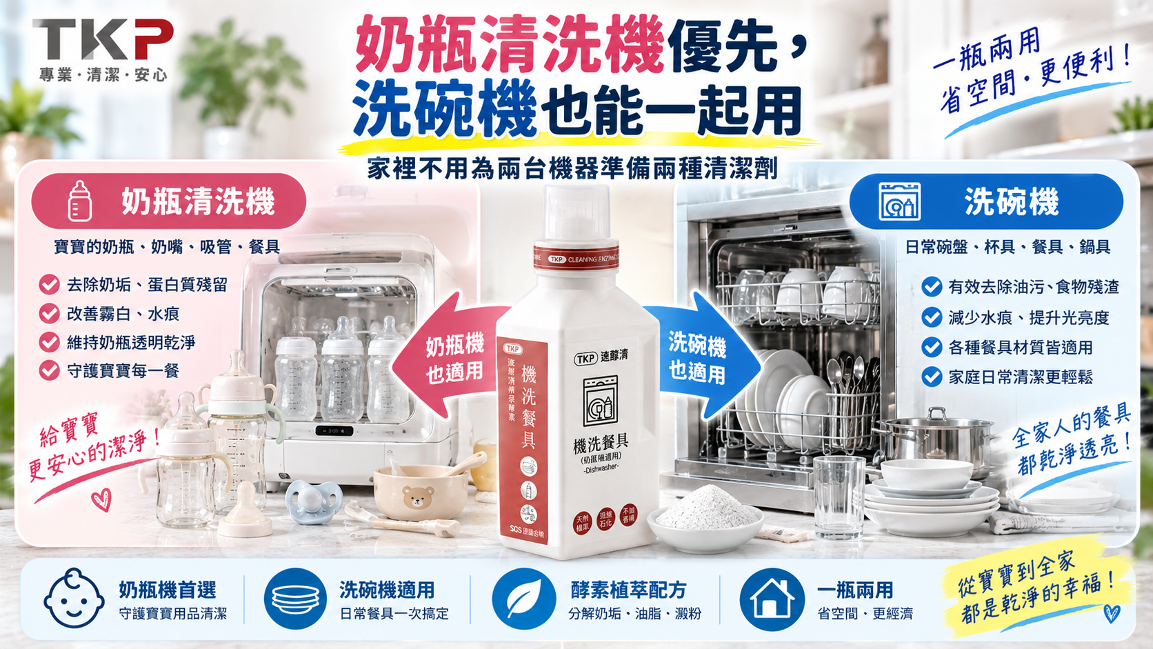 奶瓶與奶瓶清洗機一起納入日常清潔觀念