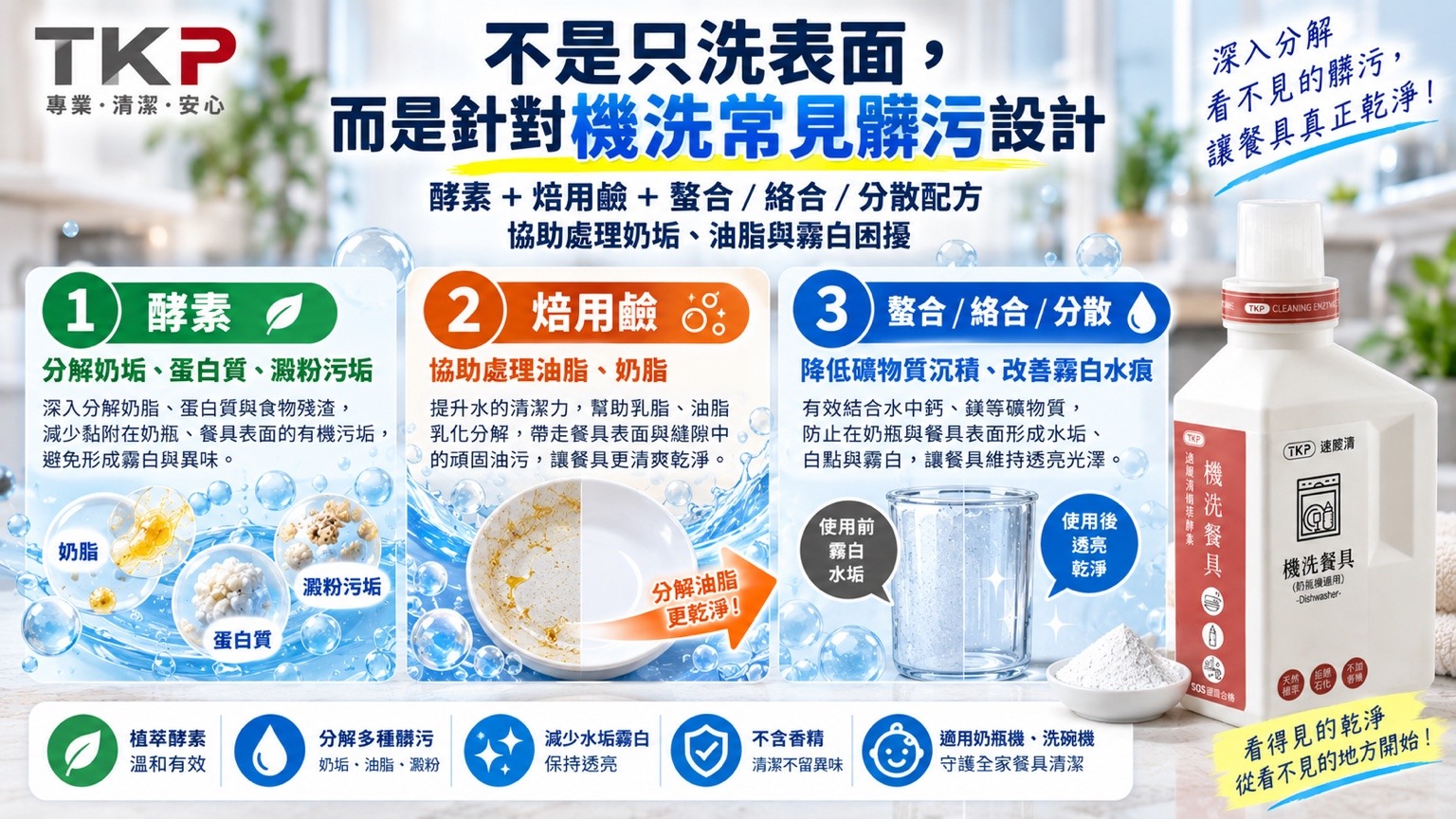 TKP酵素機洗餐具粉以酵素螯合絡合與分散配方處理奶類髒污與機洗環境