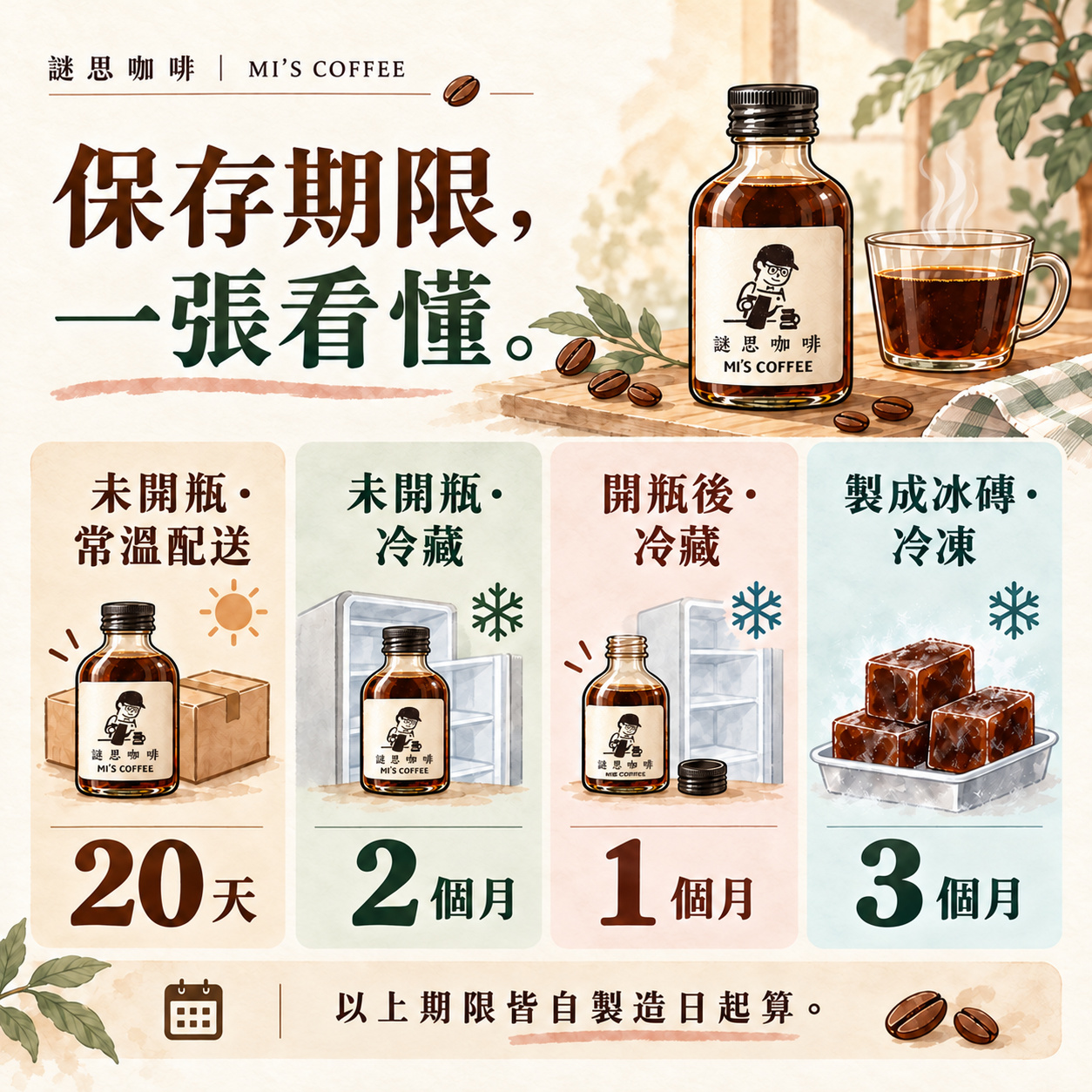 濃縮咖啡保存期限:未開瓶常溫配送20天、未開瓶冷藏2個月、開瓶後冷藏1個月、冰磚冷凍3個月;各項起算依圖表註記
