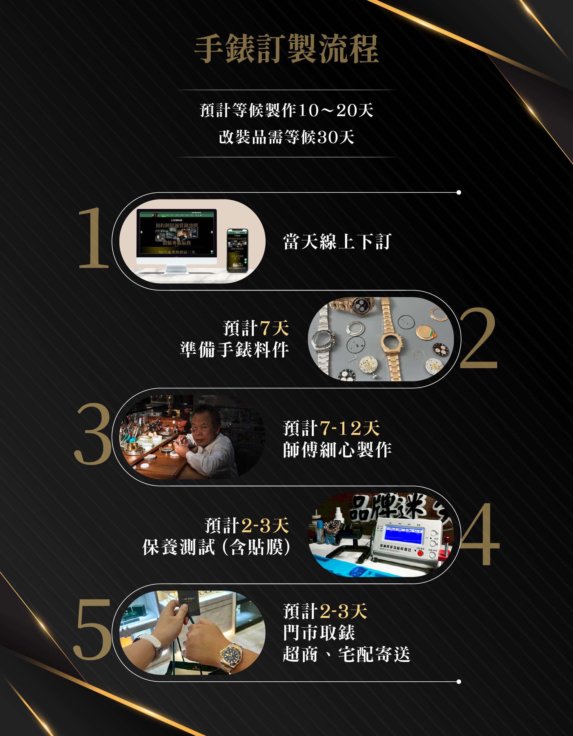 首頁Banner