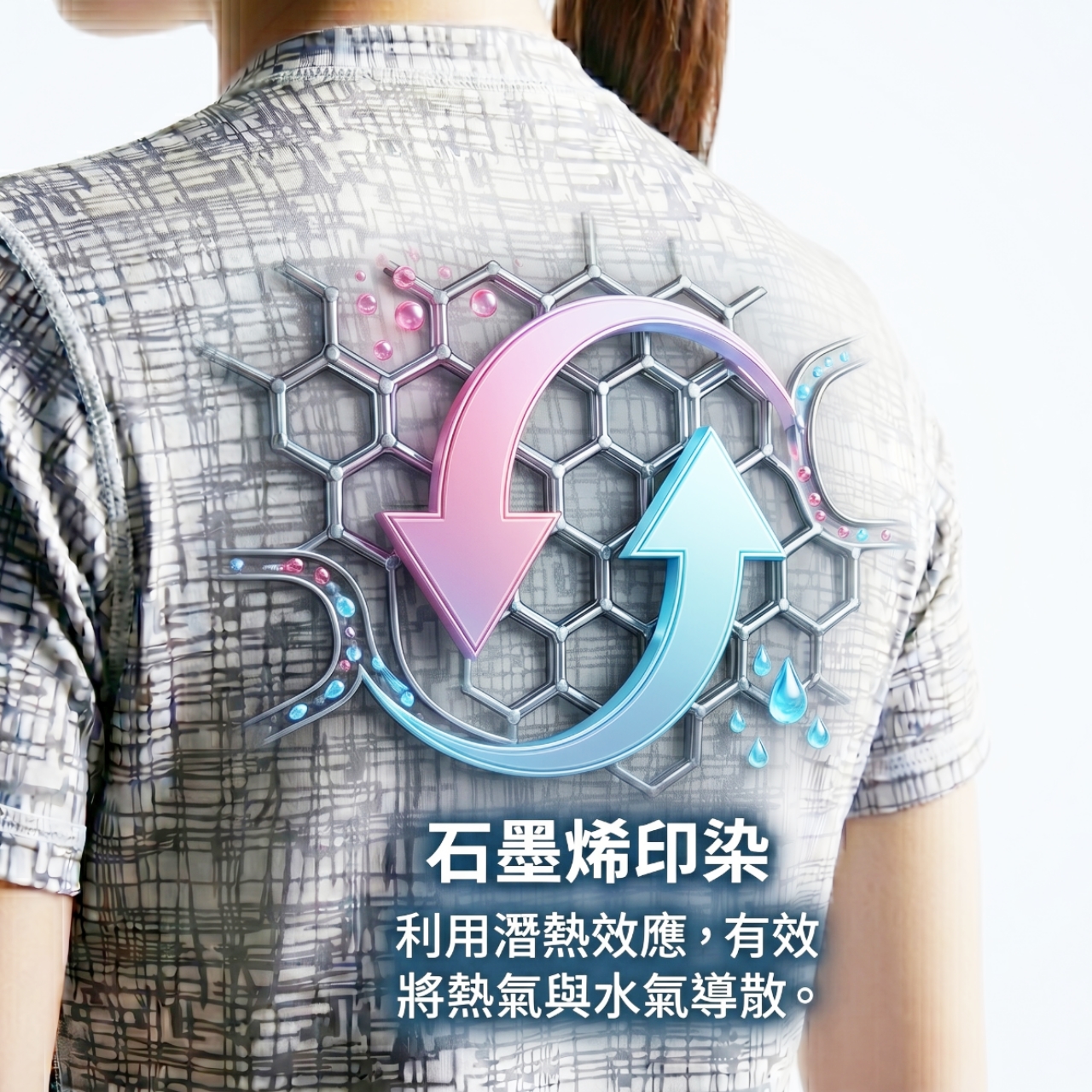 石墨烯印染散熱循環原理示意圖-傳導降溫帶走熱氣