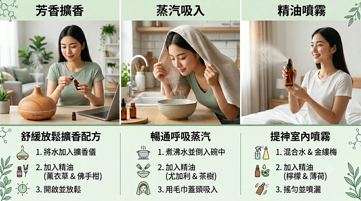 芳香精油使用方法