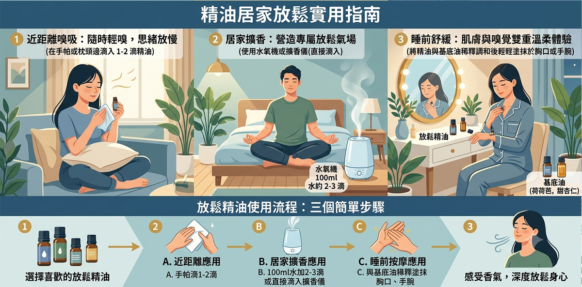 精選空間淨化複方配方