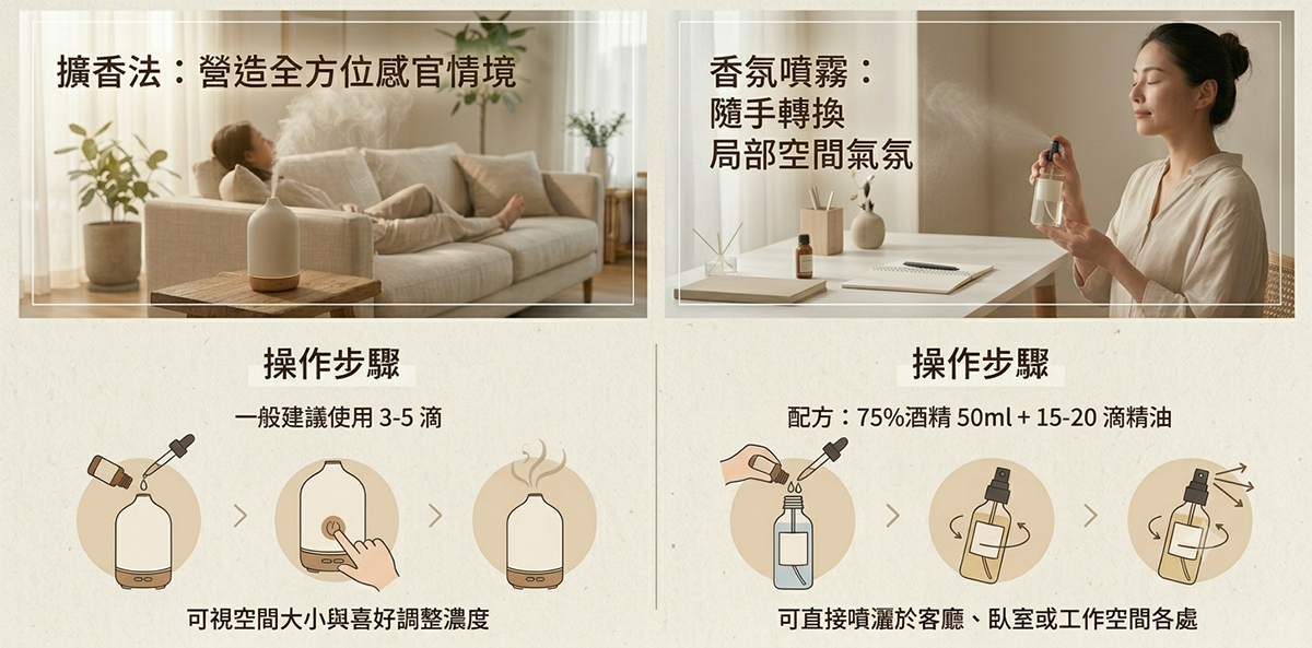 如何使用精油進行空間淨化與能量轉換？